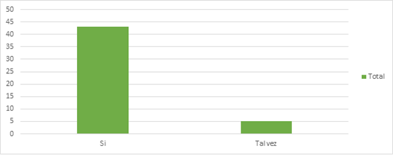 Gráfico, Gráfico de barras
Descripción generada automáticamente con confianza media