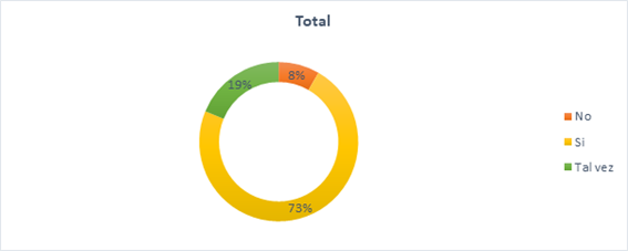 Gráfico
Descripción generada automáticamente con confianza media