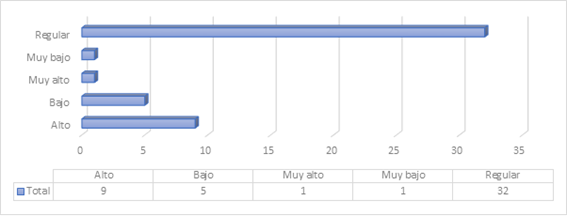 Interfaz de usuario gráfica, Aplicación
Descripción generada automáticamente
