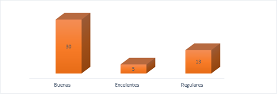 Interfaz de usuario gráfica
Descripción generada automáticamente con confianza media