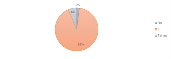 Gráfico, Gráfico circular
Descripción generada automáticamente