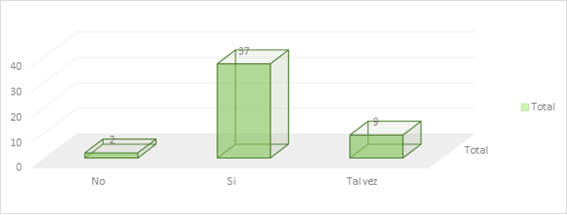 Gráfico, Gráfico de cajas y bigotes

Descripción generada automáticamente