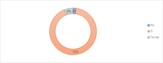 Gráfico
Descripción generada automáticamente