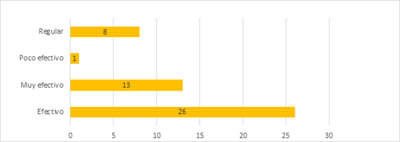 Gráfico, Gráfico de barras
Descripción generada automáticamente